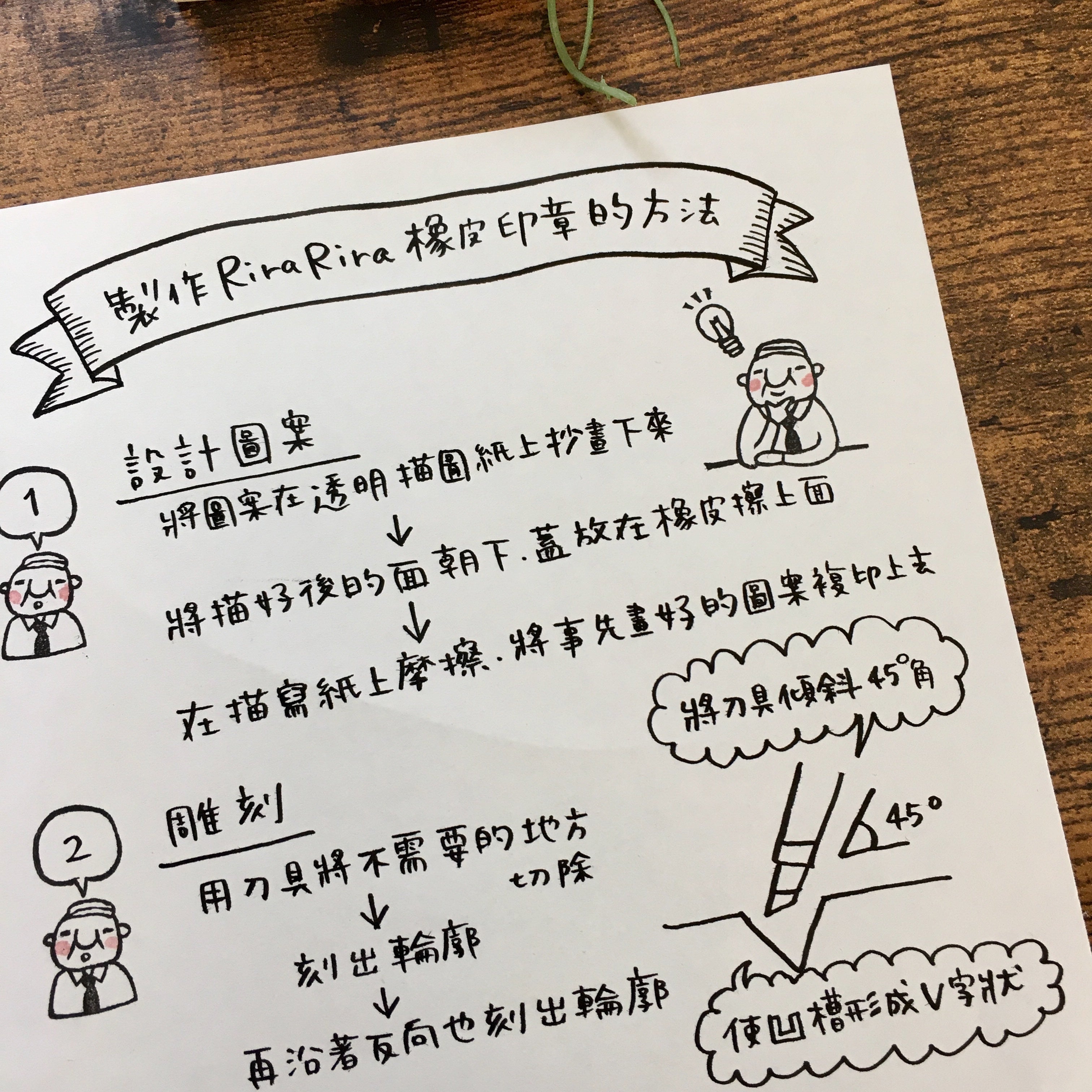 Section Chief Iwai "Inspiration"